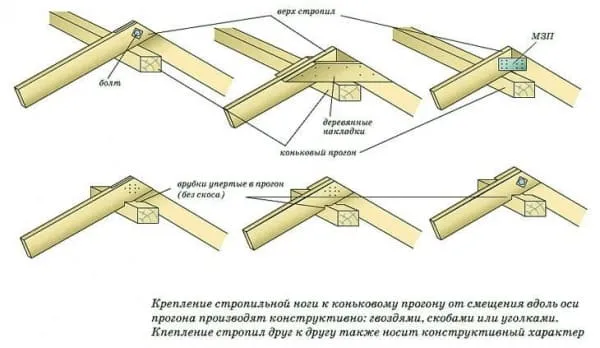 Установка стропильной системы