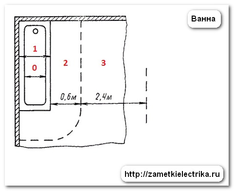 Розетка в ванной | Заметки электрика