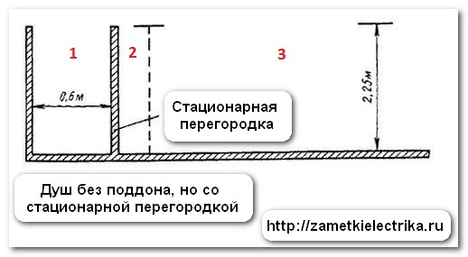 Розетка в ванной | Заметки электрика