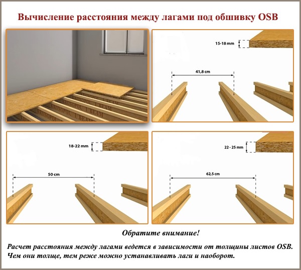 Плита OSB: технические характеристики и