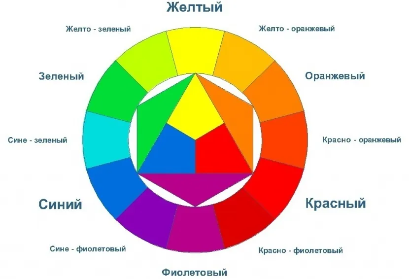 Цветовой круг, помогающий смешивать краски