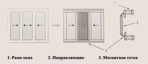 Установка москитной сетки на окна