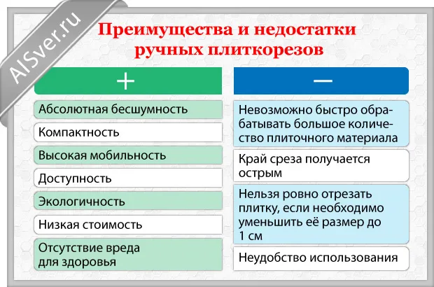 достоинства и недостатки ручных плиткорезов