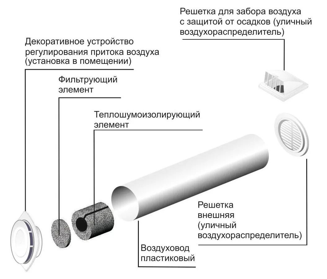 устройство клапана