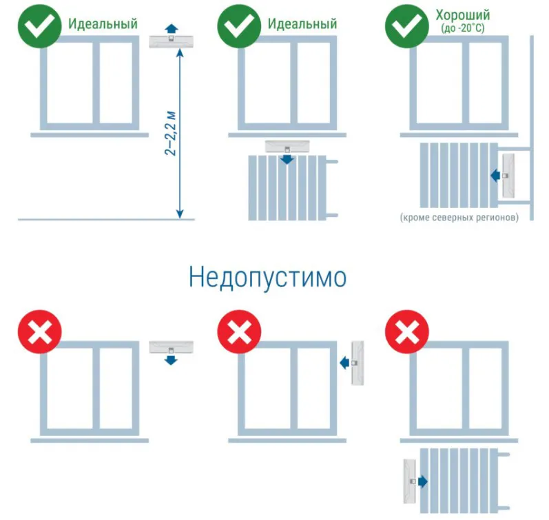 варианты установки