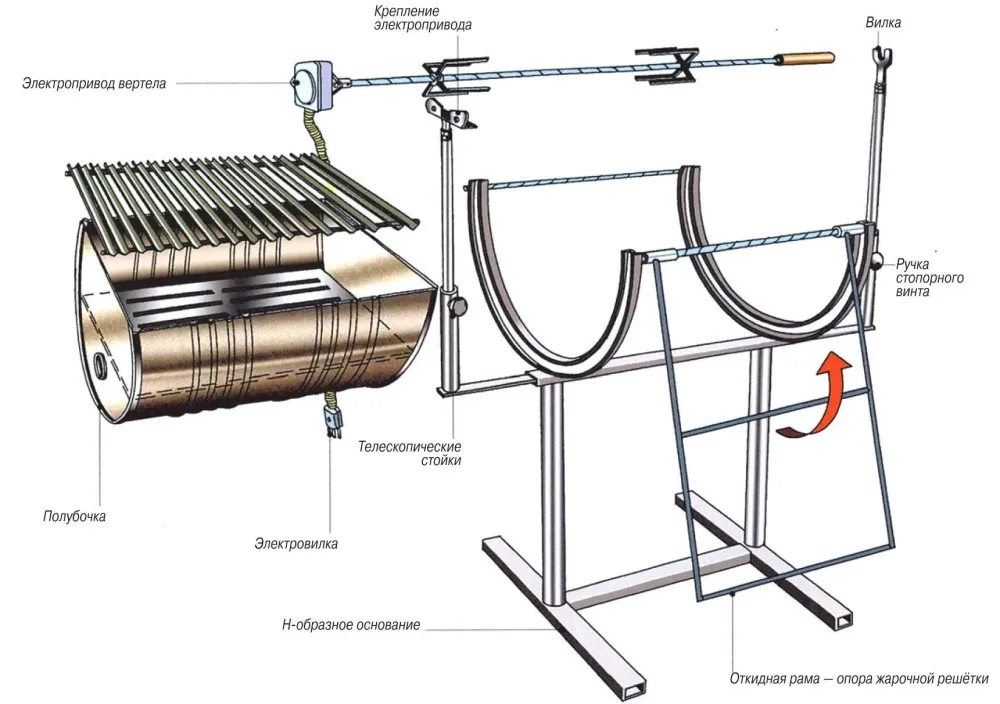 Устройство барбекю из бочки