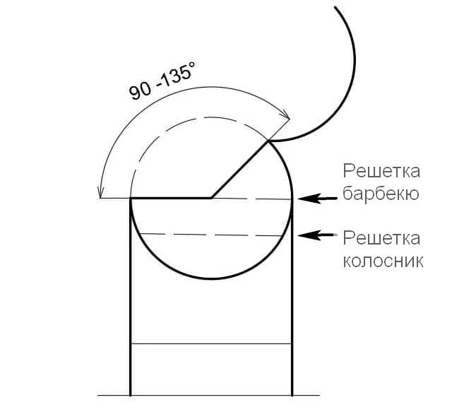 схема, как сделать мангал из бочки: вырезать крышку, установить решетки