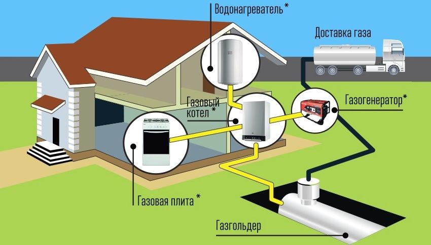 Расход сжиженного газа на отопление