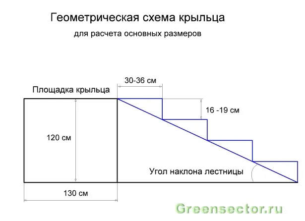 Рис. 1