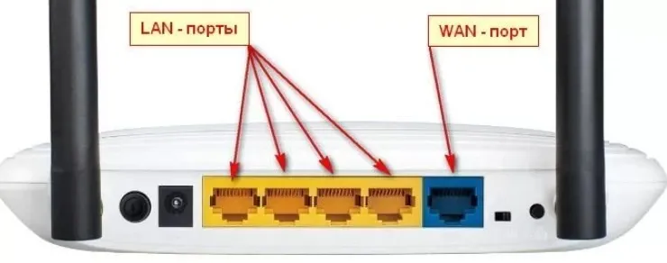 Ethernet RJ45 и LAN - что это такое и для чего нужно?