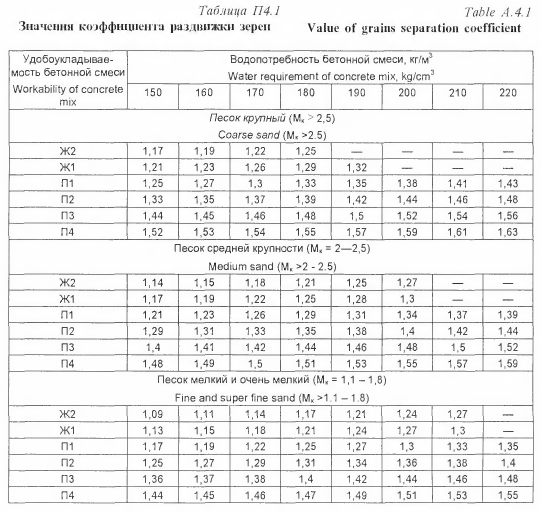 Калькулятор Бетон-Онлайн v.1.0 - расчет