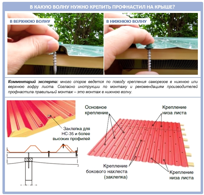 Как крепить профнастил на крышу