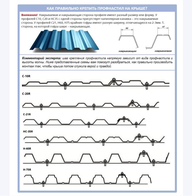 Крепление профлиста к металлическим