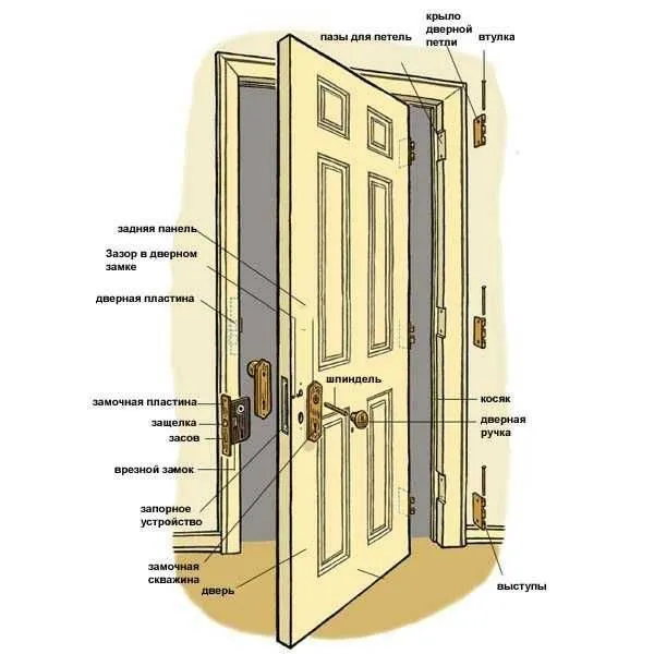 Схема установки дверной фурнитуры