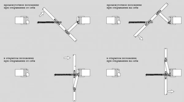 Принцип действия рото-двери