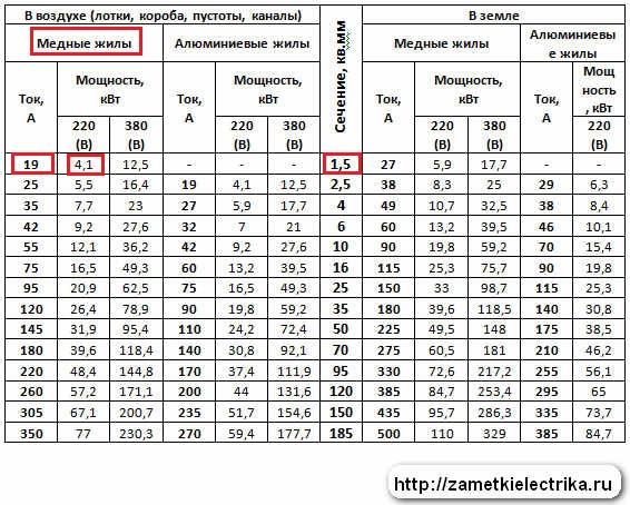 Как определить сечение провода