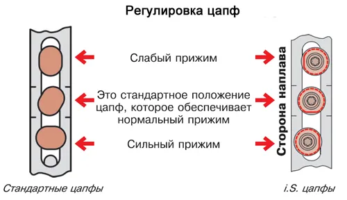 Регулировка фурнитуры окна Maco