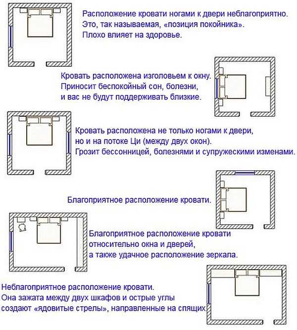 Как поставить кровать в спальне: по фен