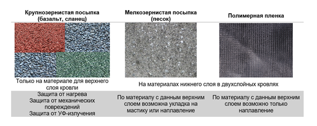 Защитные покрытия битумосодержащих