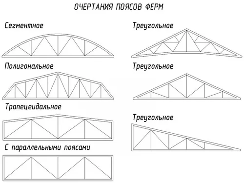 виды ферм из профильных труб