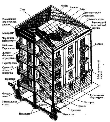 Основные архитектурно-конструктивные