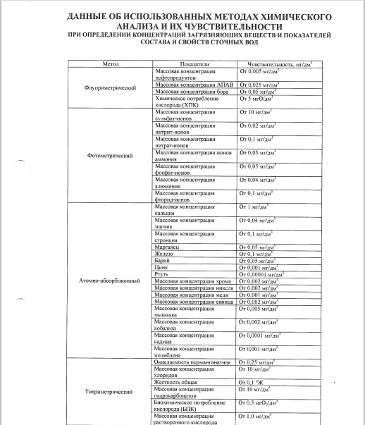 Анализ сточных вод для предприятий