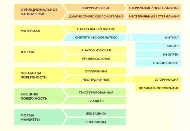 Контроль качества дезинфекционных