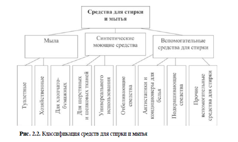 Требования к качеству товаров бытовой