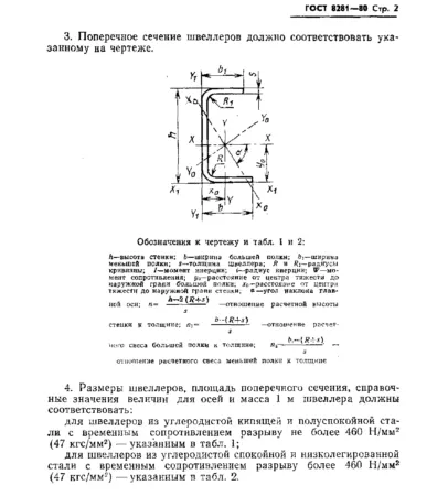 ГОСТ 8281-80