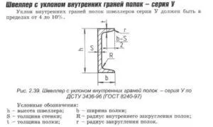 Швеллер марки 16п