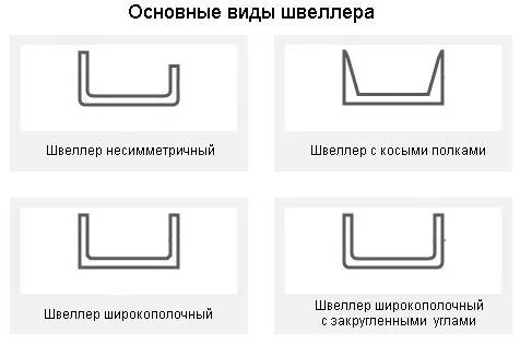 Основные виды швеллера