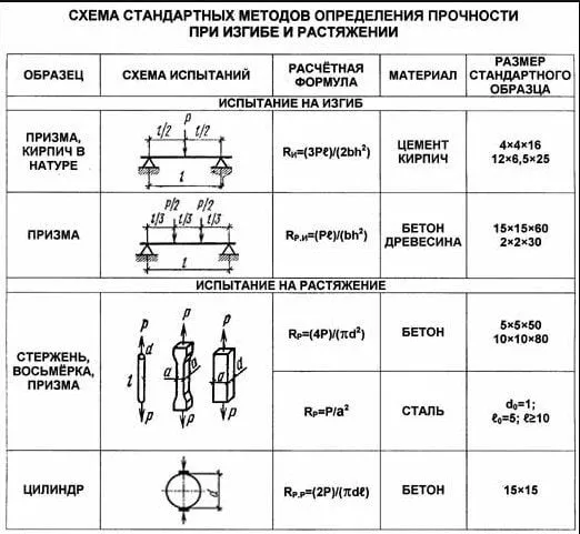 По прочности проката