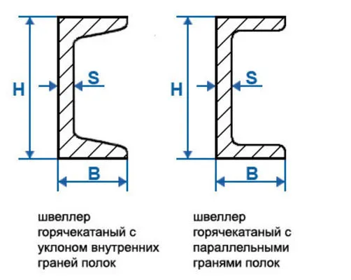 Ассортимент швеллера