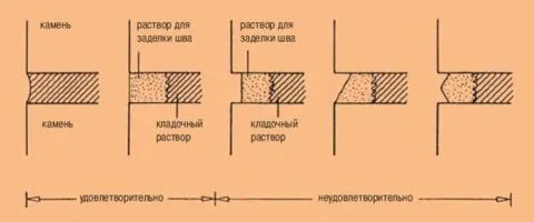 На картинке показано, как должны выглядеть отреставрированные швы