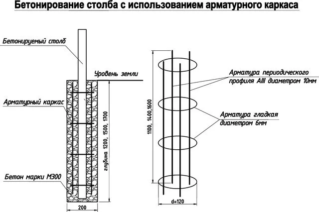 Схема заливки бетоном столба с применением арматурного каркаса 