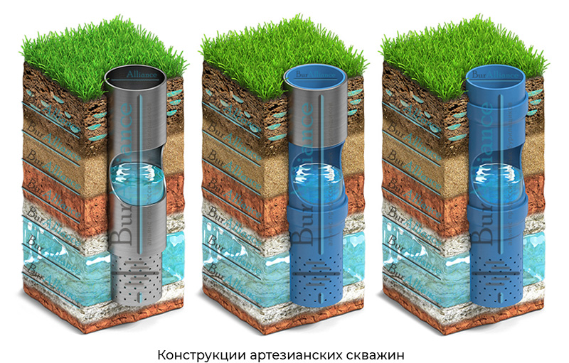 Бурение артезианских скважин под ключ в