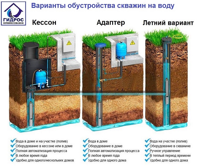 Цена бурения скважин на воду под ключ в