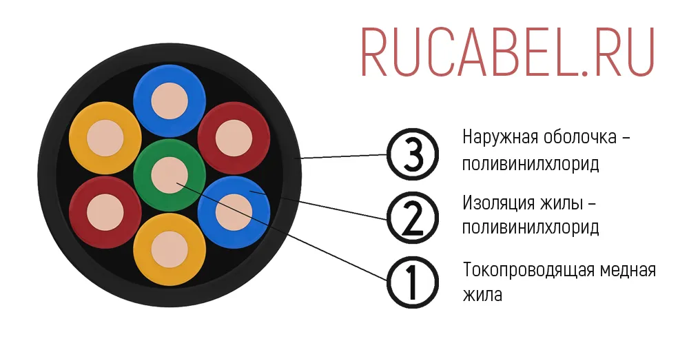 кабель ввг структура