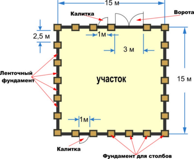 Забор из камня — простая инструкция по