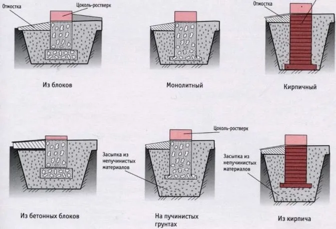 Фундамент для туалета