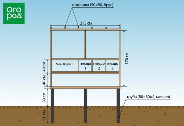 чертеж курятника