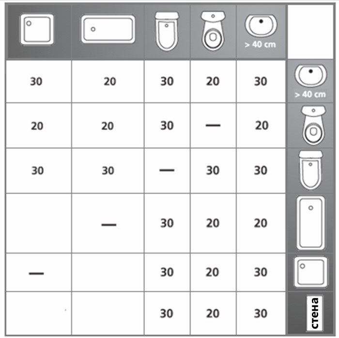 Расстояние от унитаза до стены