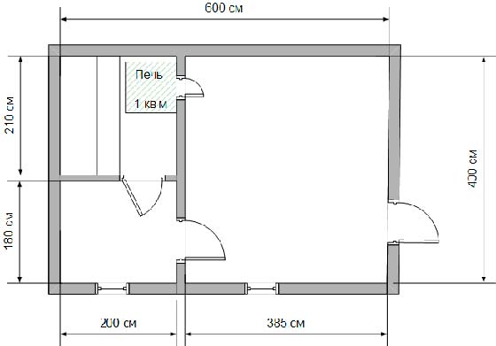 Планировка бани 6х4 - идеи, материал