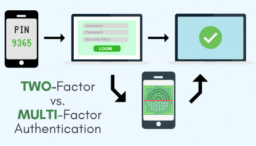 Two-Factor vs Multi-Factor