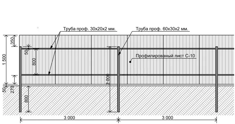 Чертеж забора из профнастила высотой 1,5 метра