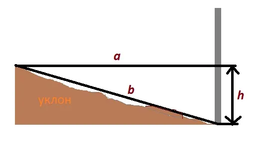 Так можно измерить угол наклона местности