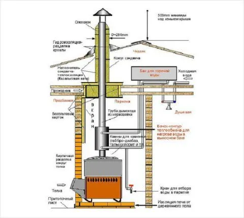 Схема горячего водоснабжения в бане от выносного бака
