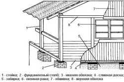 Схема устройства веранды.