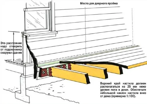 Схема основы веранды.