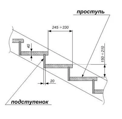 Проступь и подступенок